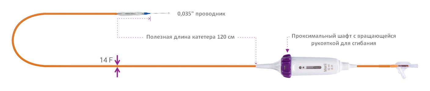navigator ru2